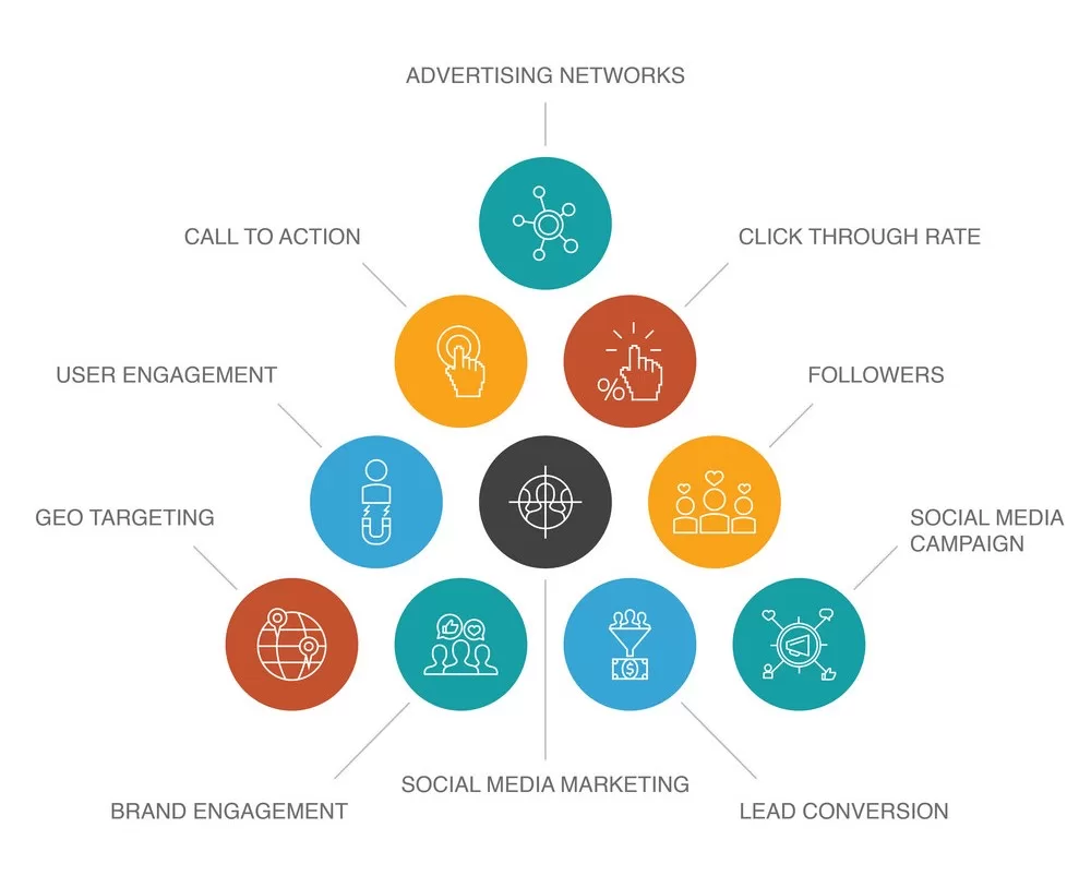 social-media-marketing-perks